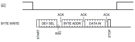 i2c 2